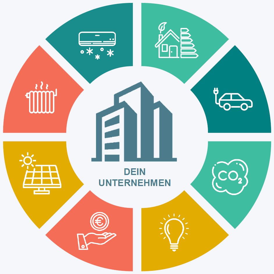 Diagramm_Energieaudit